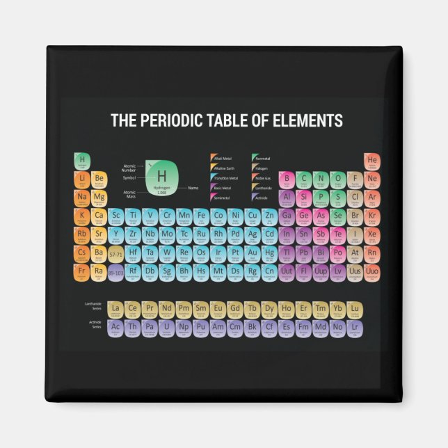 Periodische Tabelle der Elemente werfen Kissen Magnet (Vorne)