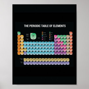 Periodische Tabelle der Elemente werfen Kissen Poster