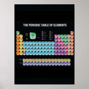Periodische Tabelle der Elemente werfen Kissen Poster