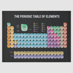Periodische Tabelle der Elemente werfen Kissen Seidenpapier