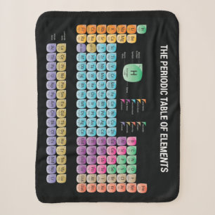 Periodische Tabelle der Elemente werfen Kissen Sherpadecke