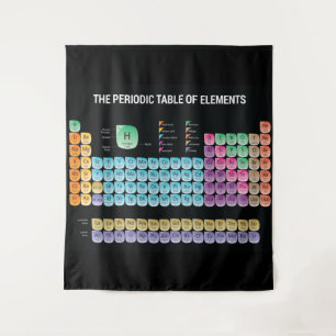 Periodische Tabelle der Elemente werfen Kissen Wandteppich