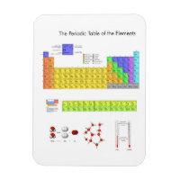 Periodische Tabelle der Elemente Wissenschaft