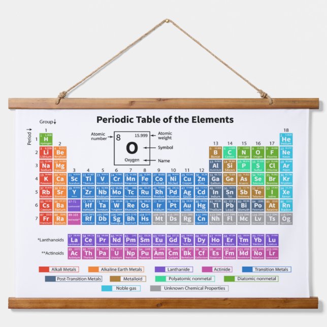 Periodische Tabelle der Elementübersicht Wandteppich Mit Holzrahmen (Vorne)