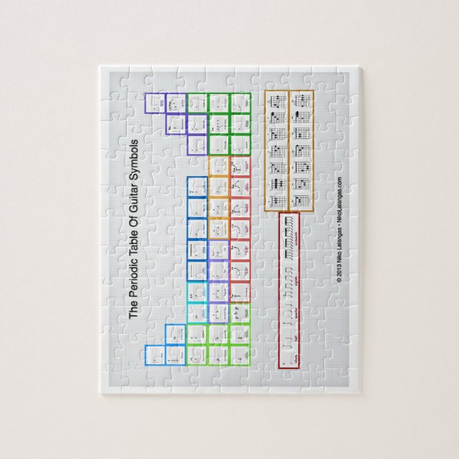 Periodische Tabelle der Gitarrensymbole Puzzle (Vertikal)