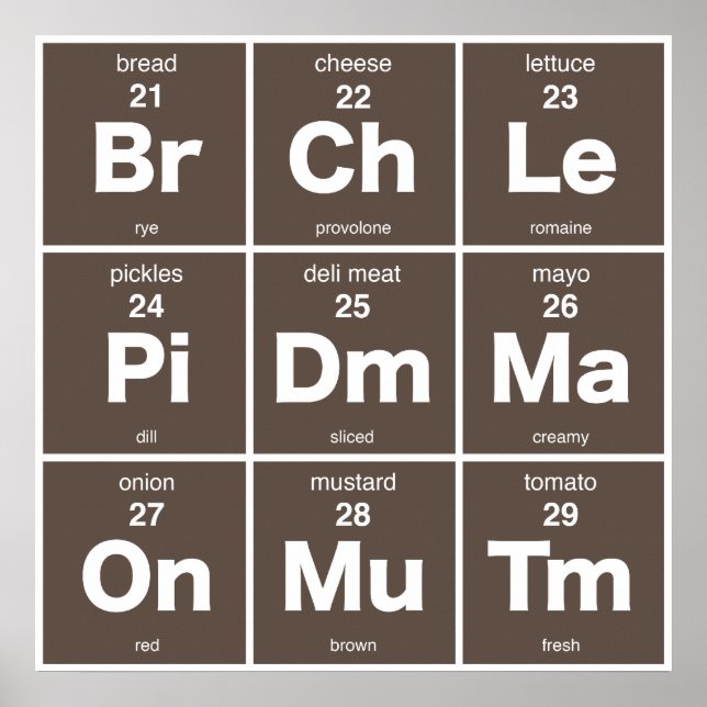 Periodische Tabelle der Sandwich-Inhaltsstoffe Poster (Vorne)
