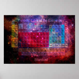 Periodische Tabelle der Stardust Poster
