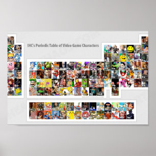 Periodische Tabelle der Videospielcharaktere Poster