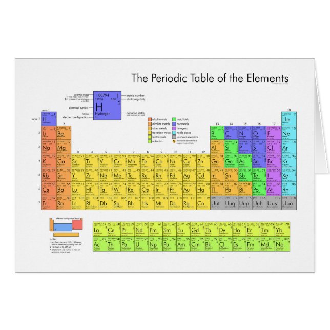 Periodische Tabelle der wissenschaftlichen Element (Vorderseite (Horizontal))