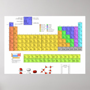 Periodische Tabelle der wissenschaftlichen Element Poster