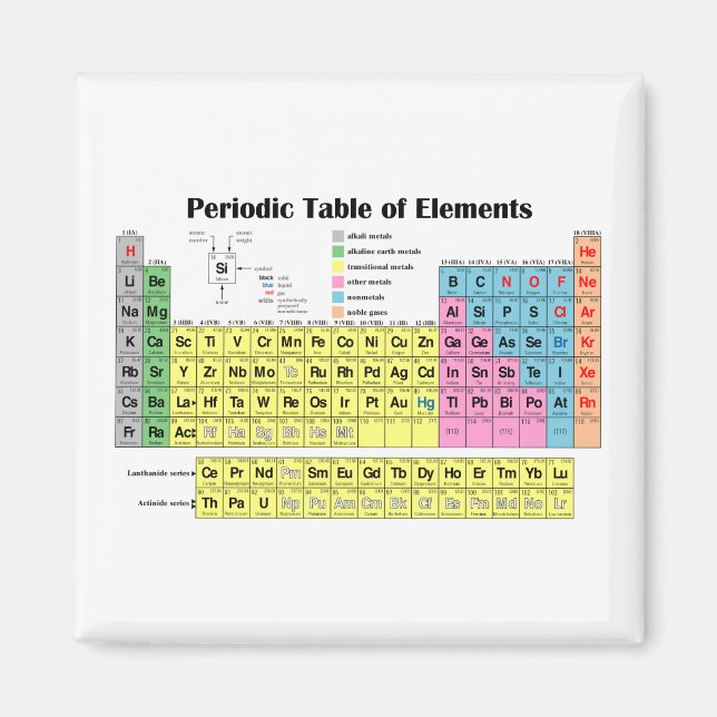 Periodische Tabelle des Elementmagazins Magnet (Vorne)