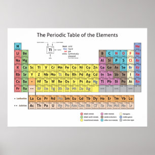 Periodische Tabelle des Elements-Posters Poster