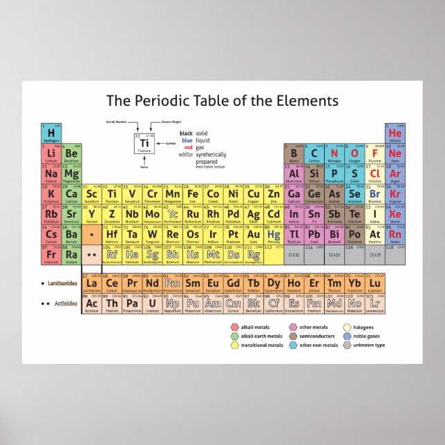 Periodische Tabelle des Elements-Posters Poster (Vorne)