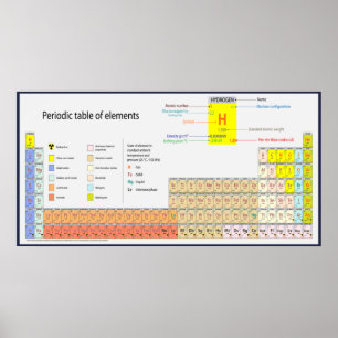 Periodische Tabelle des Elements-Posters Poster