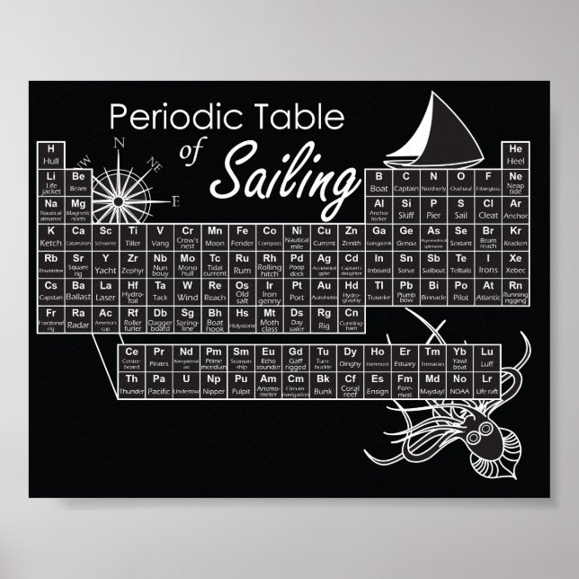 Periodische Tabelle des Segelns Poster (Vorne)