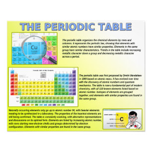 Periodische Tabelle Fotodruck