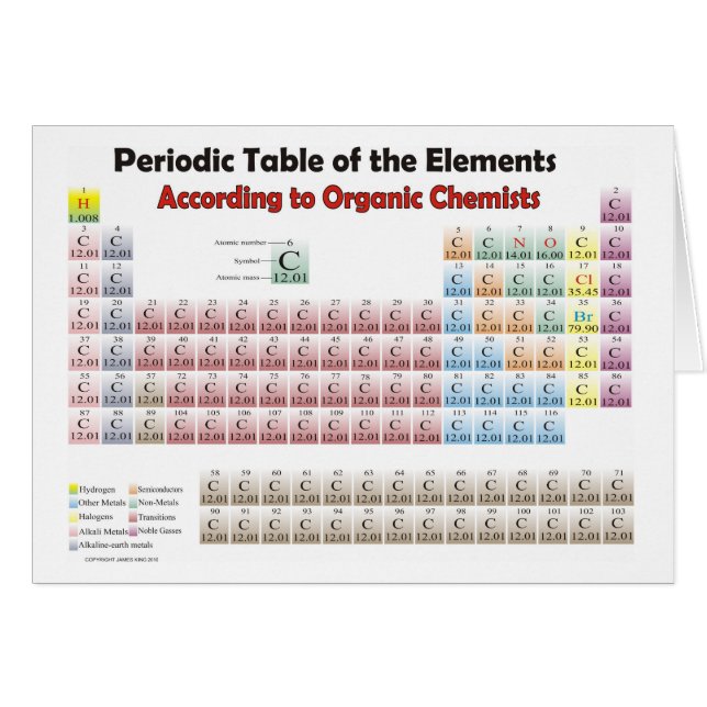 PERIODISCHE TABELLE nach Ansicht der Bio Chemiker (Vorderseite (Horizontal))