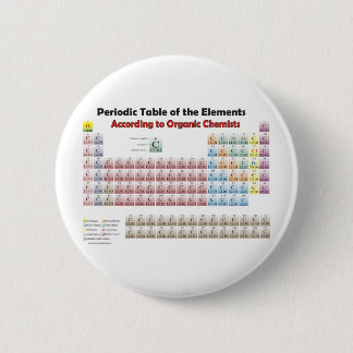 PERIODISCHE TABELLE nach Ansicht der Bio Chemiker Button