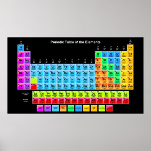 Periodische Tabelle Poster