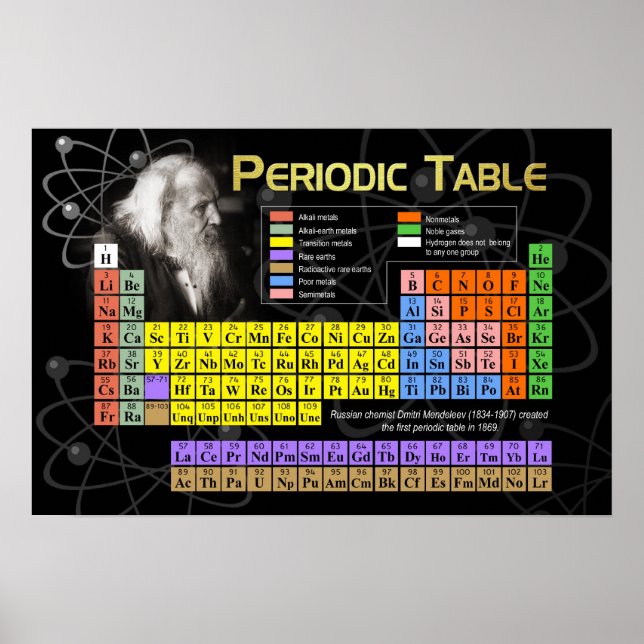Periodische Tabelle Poster (Vorne)