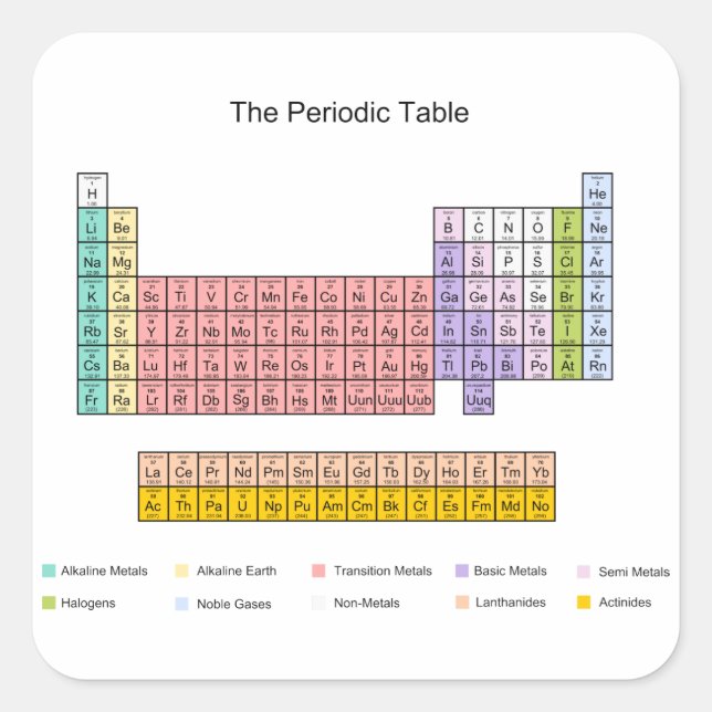 Periodische Tabelle Quadratischer Aufkleber (Vorderseite)