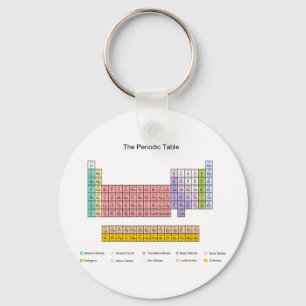Periodische Tabelle Schlüsselanhänger