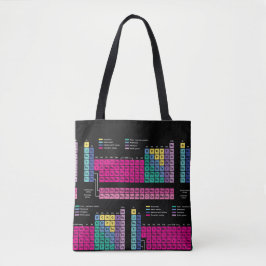 Periodische Tabellen-Taschen-Tasche