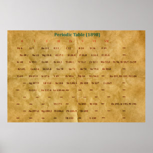 Periodische Übersicht (1898) Poster