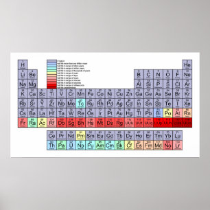 Periodische Übersicht der Elemente mit Halbwertsdi Poster