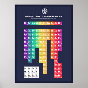 Periodische Übersicht über das Kommunikationspak Poster