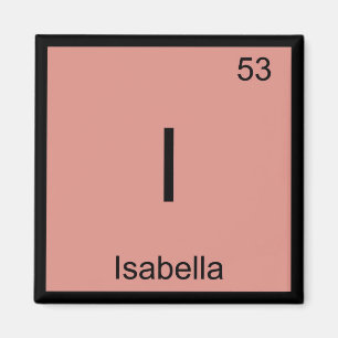Periodische Übersicht über den Namen der Isabella- Magnet
