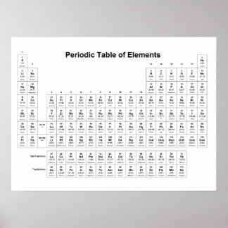 Periodische Übersicht über die Chemie der Elemente Poster