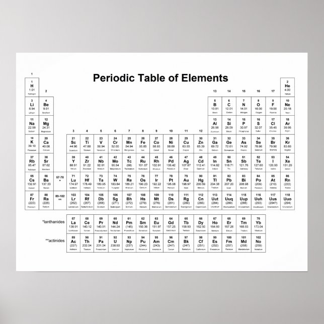 Periodische Übersicht über die Chemie der Elemente Poster (Vorne)