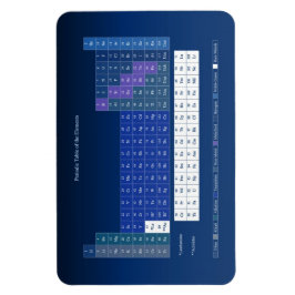 Periodische Übersicht über die Schülerversorgung v Magnet