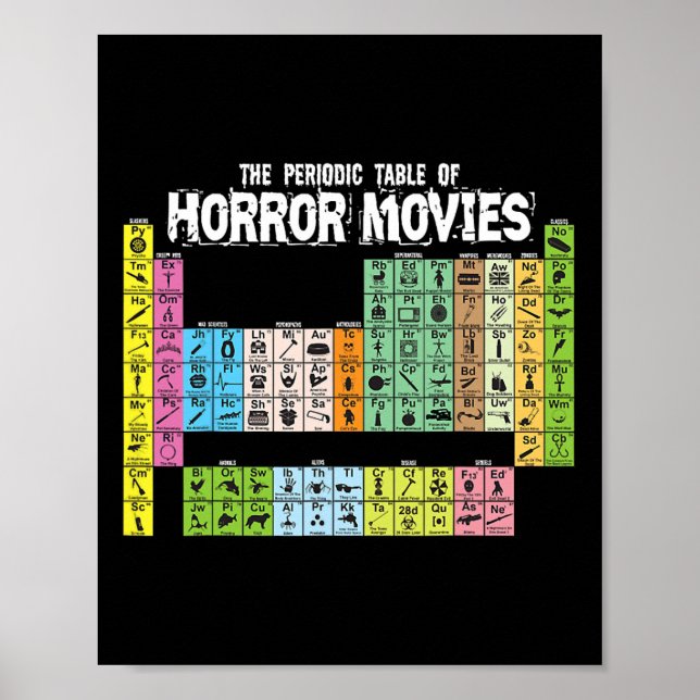 Periodische Übersicht über Horror-Filme Chemie Poster