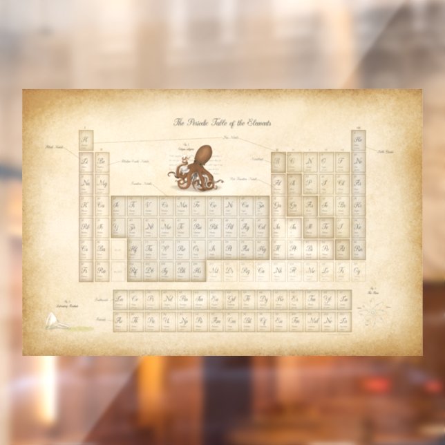 Periodische Vintage Tabelle mit 118 Elementen Fensteraufkleber (Blatt 2)