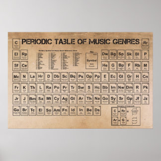 Periodischer Musiktisch Poster
