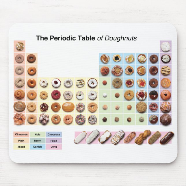 Periodischer Tisch aus Doughnut Mousepad (Vorne)