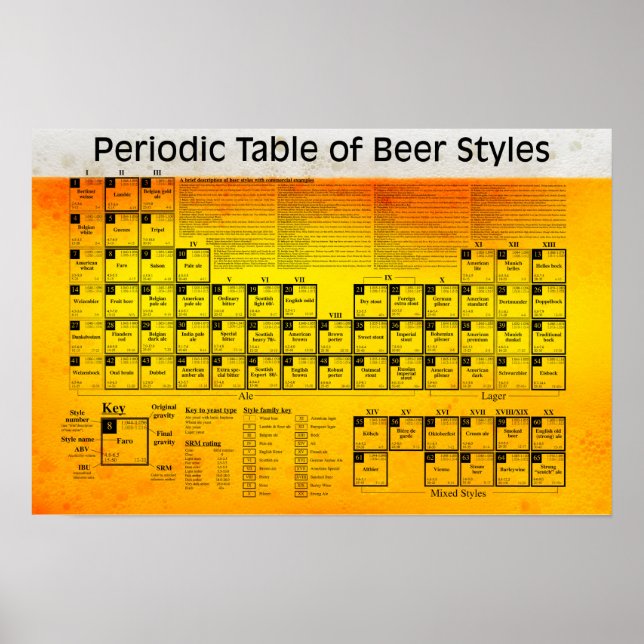 Periodischer Tisch Bierstile Poster (Vorne)