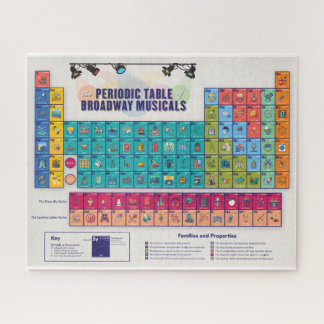 Periodischer Tisch des Puzzles "Broadway Musicals"