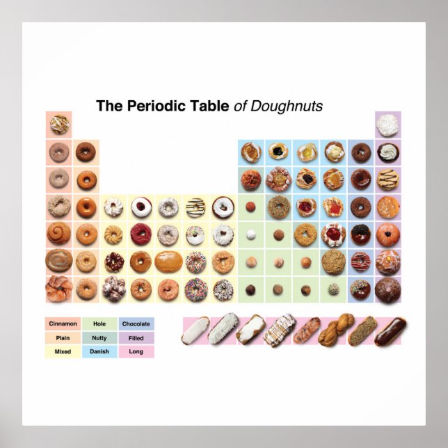 Periodischer Tisch Donuts Poster (Vorne)
