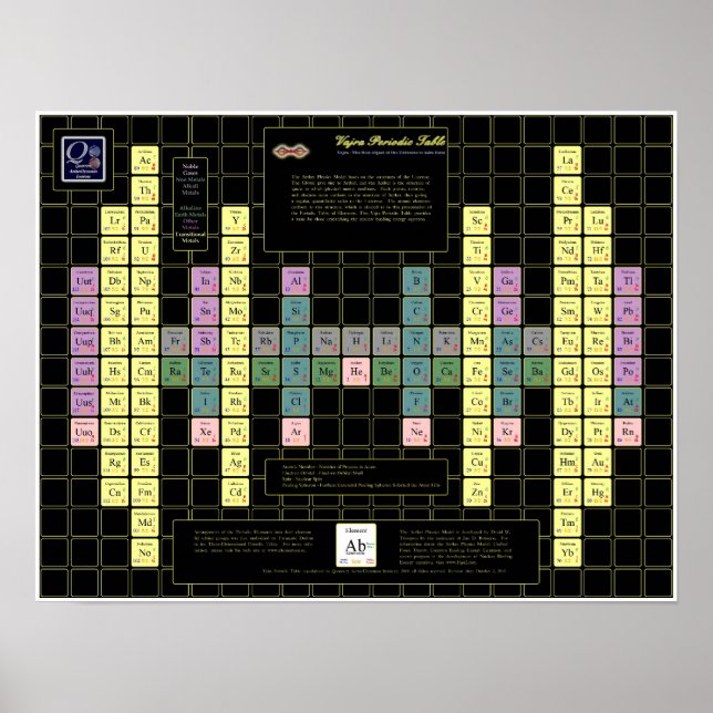 Periodischer Vajra-Tisch mit farbigen Elementen Poster (Vorne)