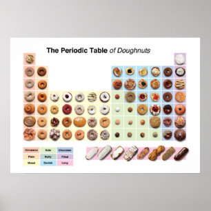Periodisches Plakat für Doughnut