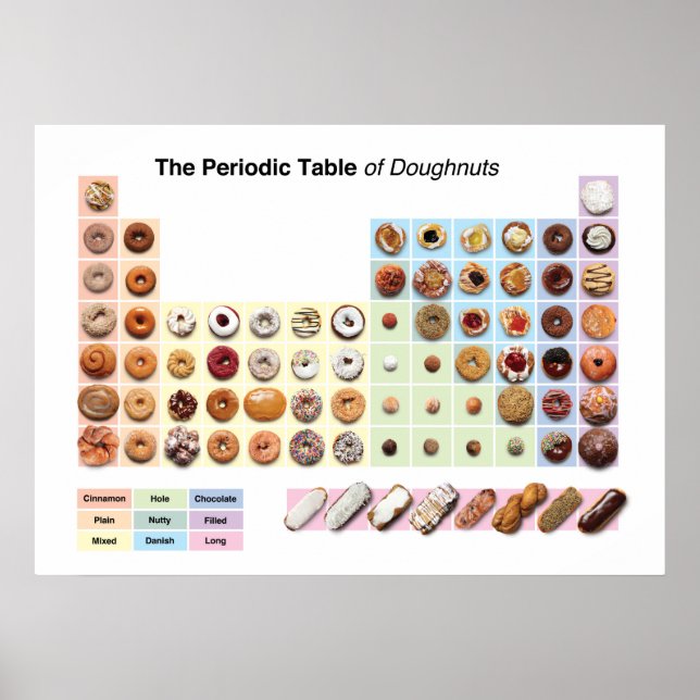 Periodisches Plakat für Doughnut (Vorne)