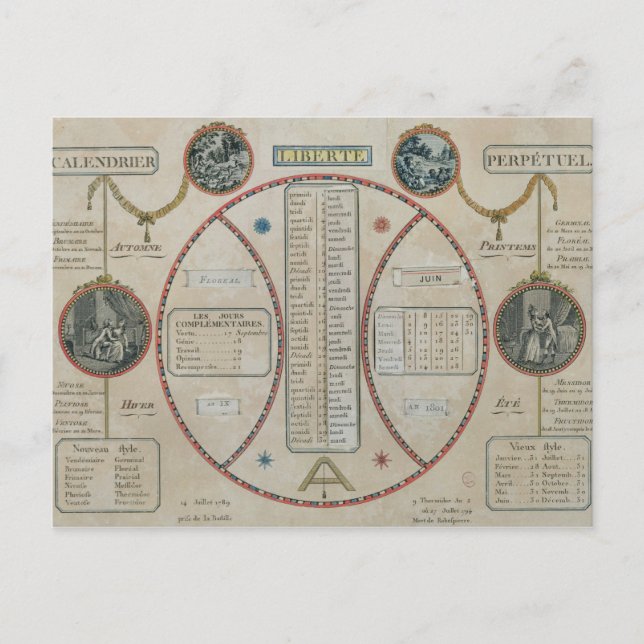 Perpetual Republian Calendar, Juni 1801 Postkarte (Vorderseite)