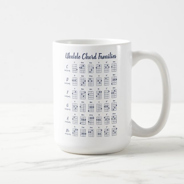 Personalisierte Ukulele-Akkord-Charts | Navy Blue Kaffeetasse (Rechts)