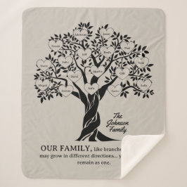 Personalisierter Familien-Stammbaum Schwarz und Be Sherpadecke