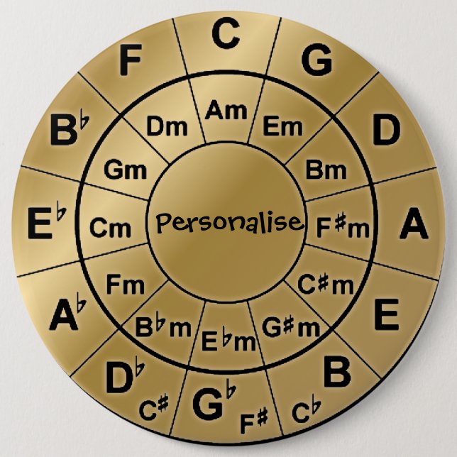 Personalisiertes Button (Vorderseite)