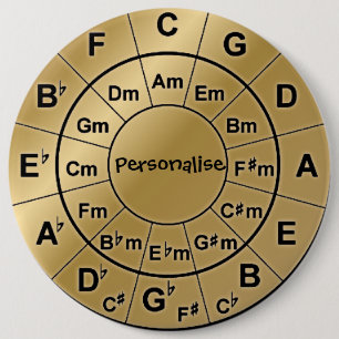 Personalisiertes Button