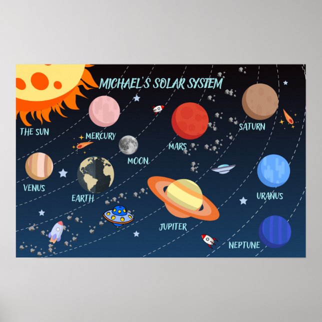 Personalisiertes Sonnensystem für Kinder Poster (Vorne)